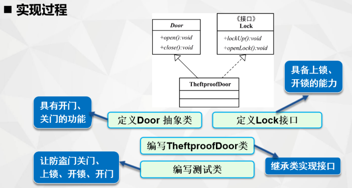 java设计模式六大原则_产品图样及设计文件编号原则_java 设计原则