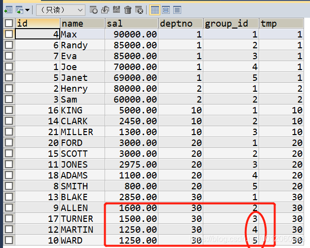 oracle或mysql获取分组后每组的前三条数据