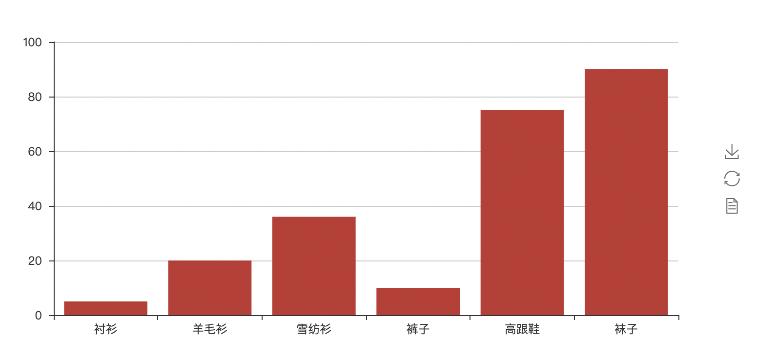 python可视化图表分析---pyecharts库的使用_python sanke islabelshow-CSDN博客