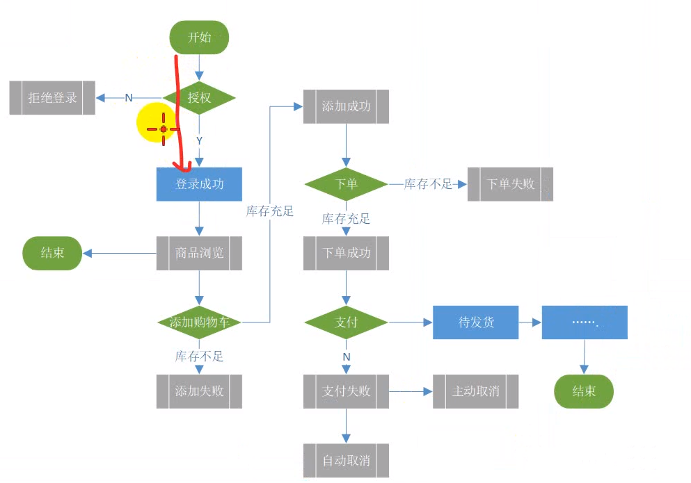 【小程序测试】小程序介绍，项目简介