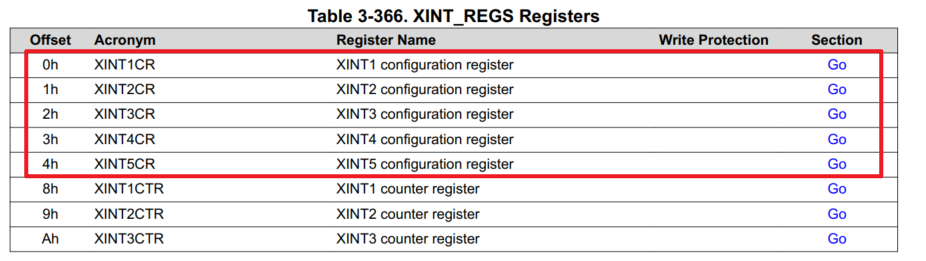 GPIO_C2000系列_tms320f28377scid-CSDN博客