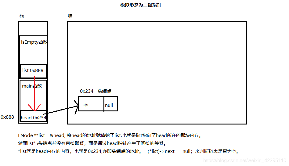 链表操作的二级指针问题（C++版）