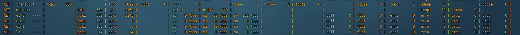 linux 之atop 系统监控工具