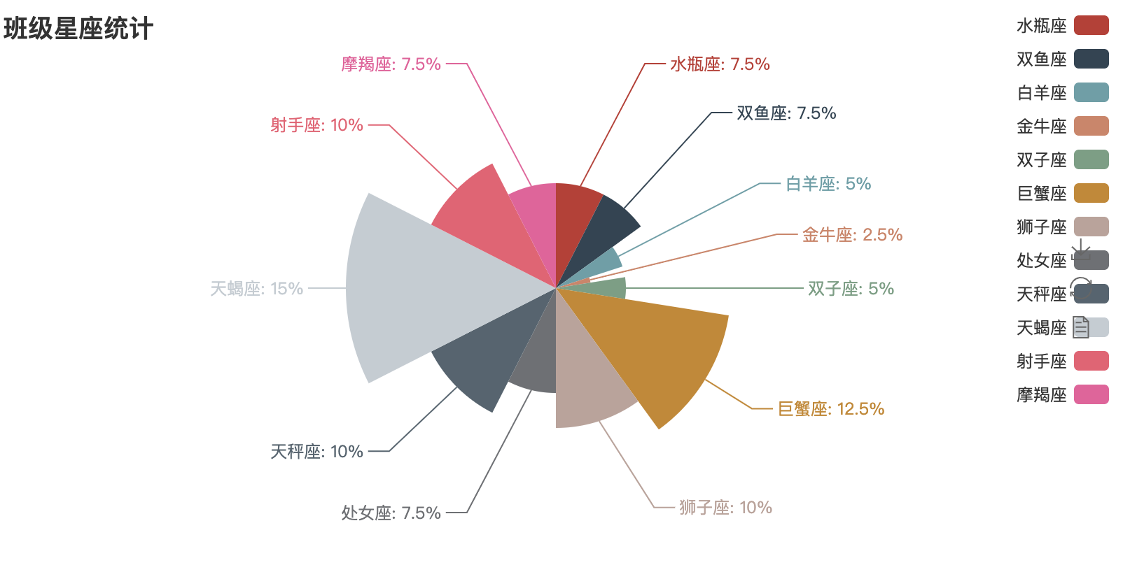 python可视化图表分析---pyecharts库的使用_python sanke islabelshow-CSDN博客