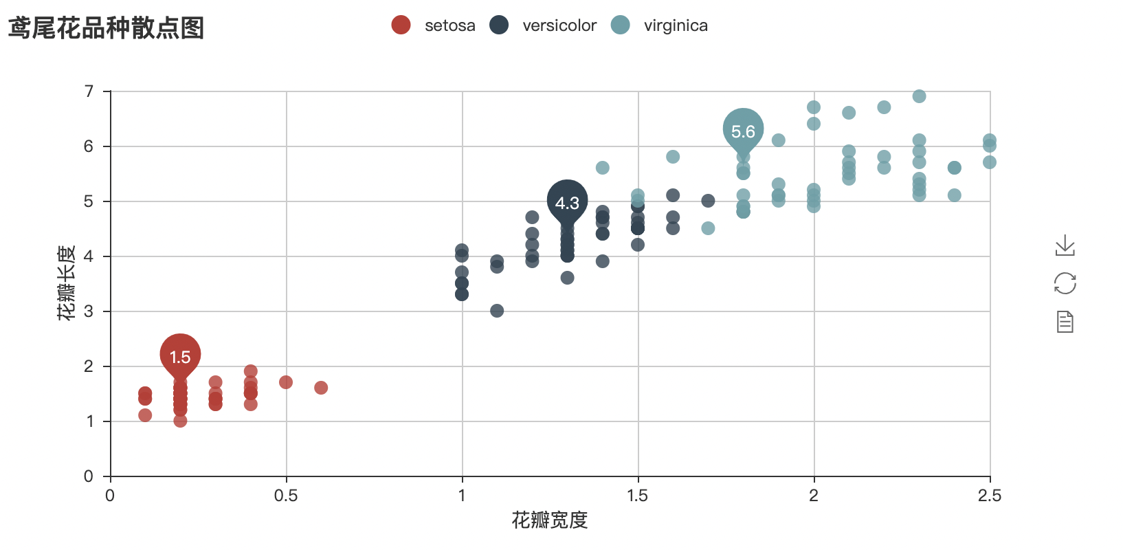 python可视化图表分析---pyecharts库的使用_python sanke islabelshow-CSDN博客