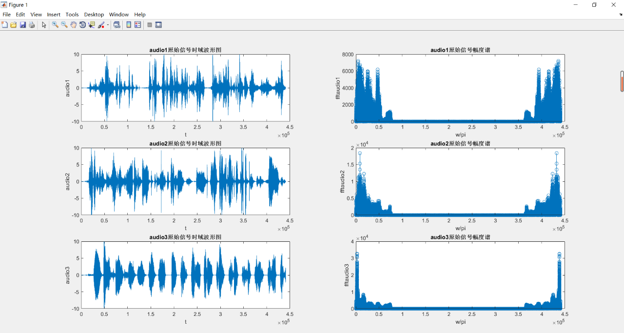 （1）原始信号的时域波形图和幅度谱
