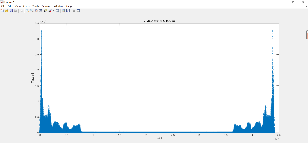 （2）audio3未加入高斯白噪声时的频谱图