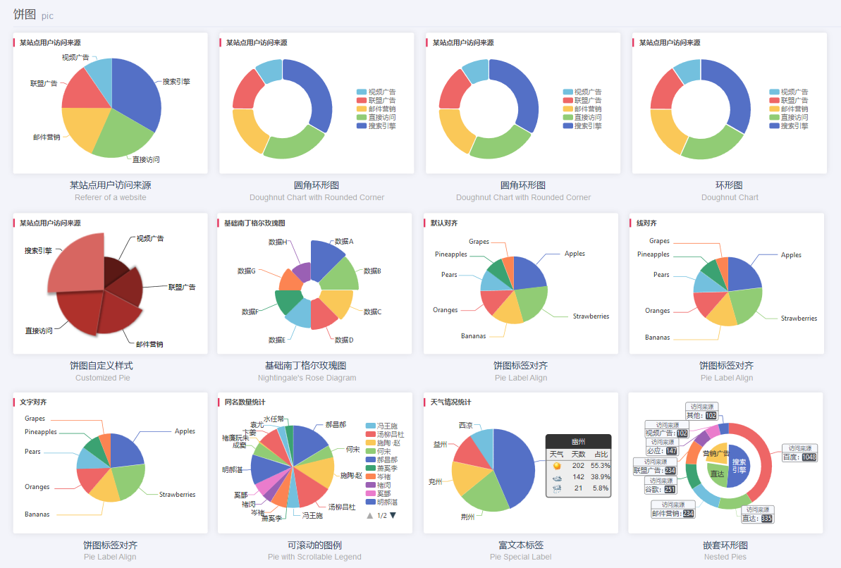 [小红星原型组件]官方echarts 5.0 数据图表板仪表盘UI组件