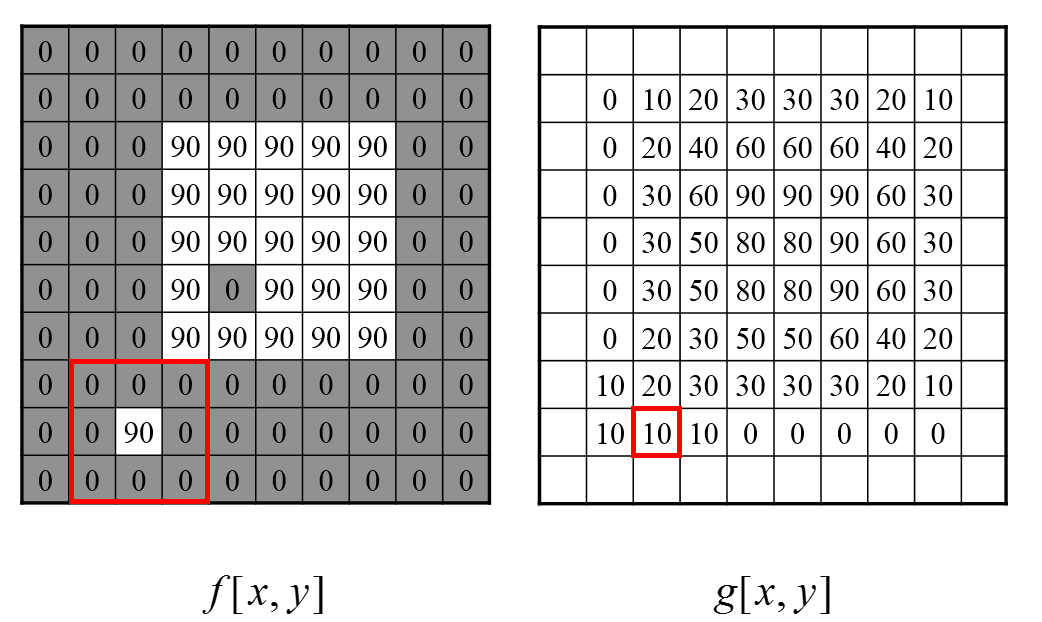 Mean filter 和 Gaussian filter对比_mean filter and gaussian filterCSDN博客