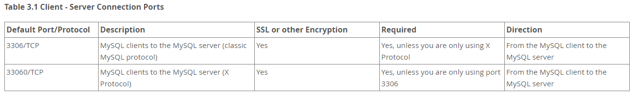 mysql 的 3306、33060 端口区别