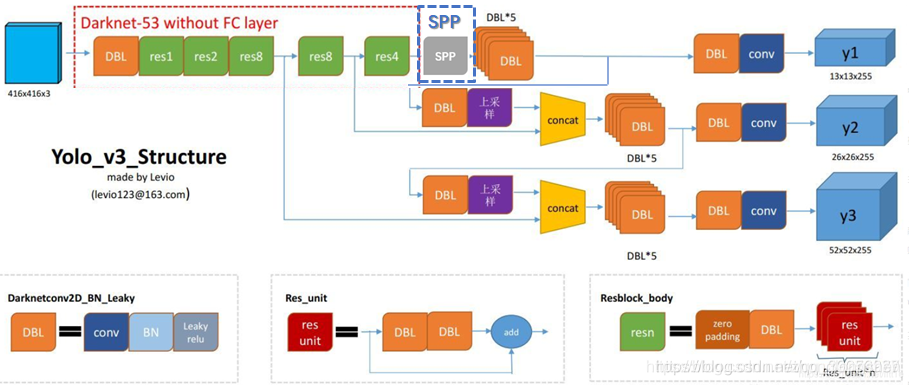 SPP讲解-CSDN博客
