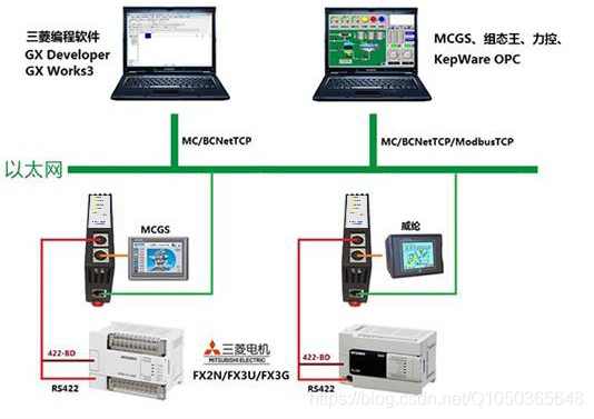 三菱PLCFX系列连接CHNet-FX实现与WinCC以太网通讯配置方法_fx plc连接