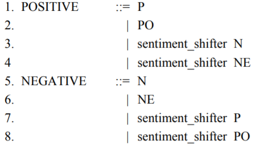 情感分析与观点挖掘第五章笔记 上 基于方面的情感分析 Sentimentanalysis And Opinionmining By Bing Liu Ray Chan的博客 Csdn博客