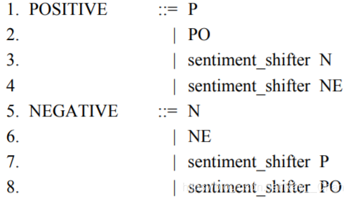 情感分析与观点挖掘第五章笔记 上 基于方面的情感分析 Sentimentanalysis And Opinionmining By Bing Liu Ray Chan的博客 Csdn博客