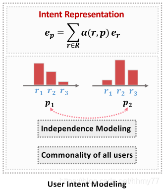 intent representation