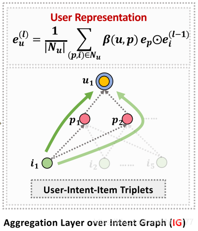 user representation
