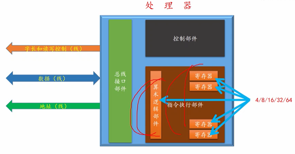 《穿越计算机的迷雾》读书笔记九