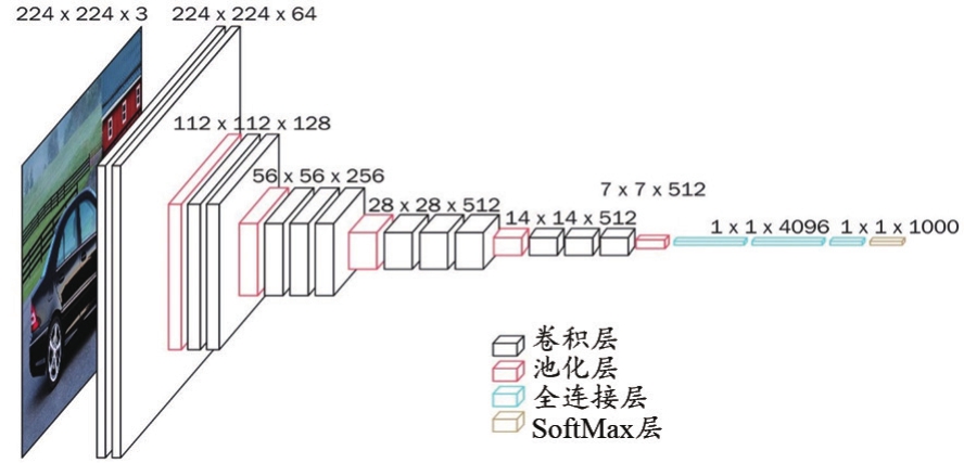 经典CNN网络：VGG16-输入和输出_呆呆珝的博客-程序员宝宝- 程序员宝宝