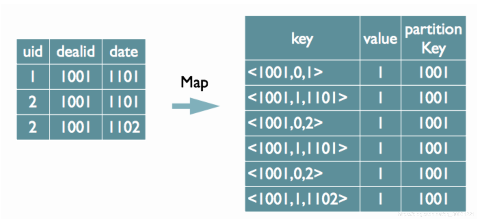 超全面试汇总——Hadoop（二）