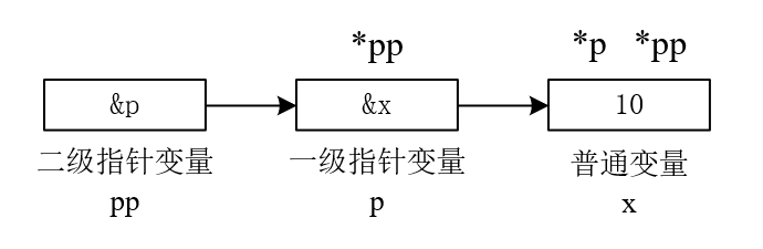 C++入门基础教程(一)：C语言的指针与结构体到底怎么用？