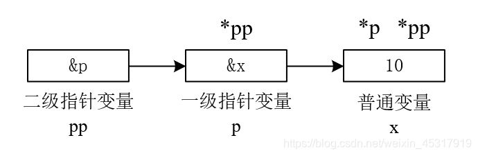 C++入门基础教程(一)：C语言的指针与结构体到底怎么用？