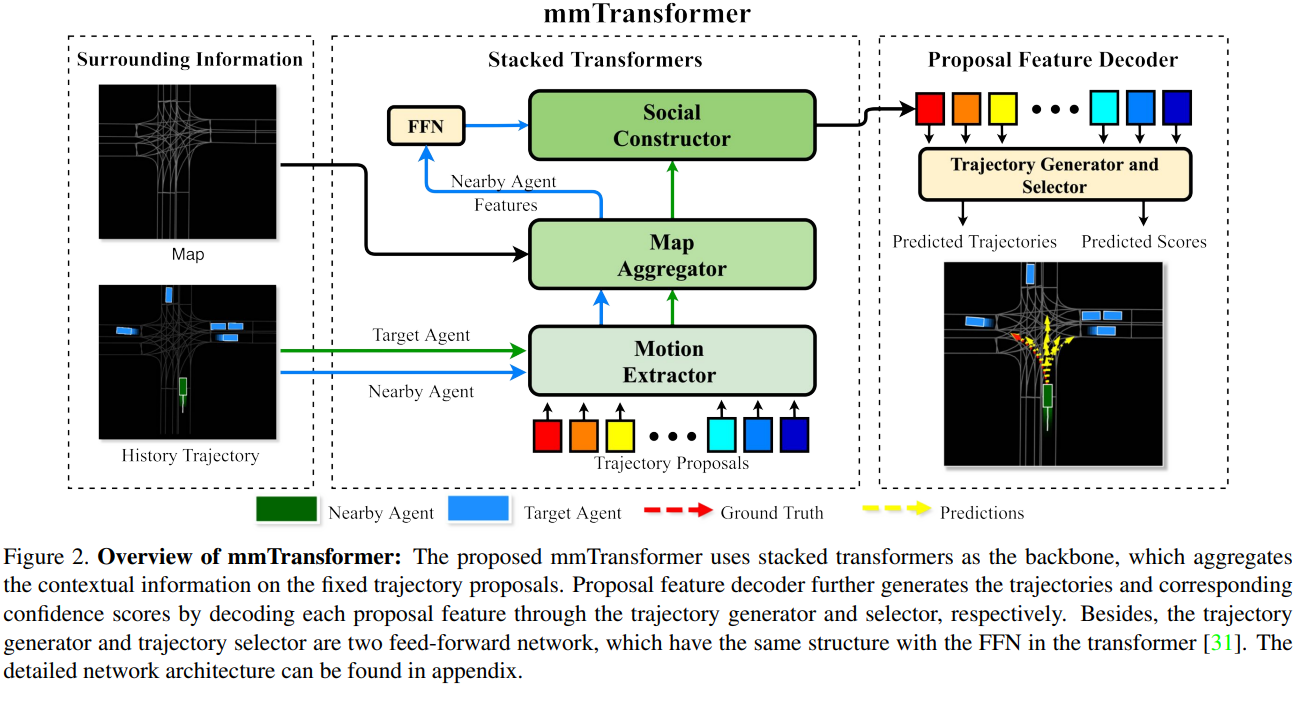 CVPR 2021 Visual Transformer 论文合集（附20篇推荐必读ViT论文） - 代码天地