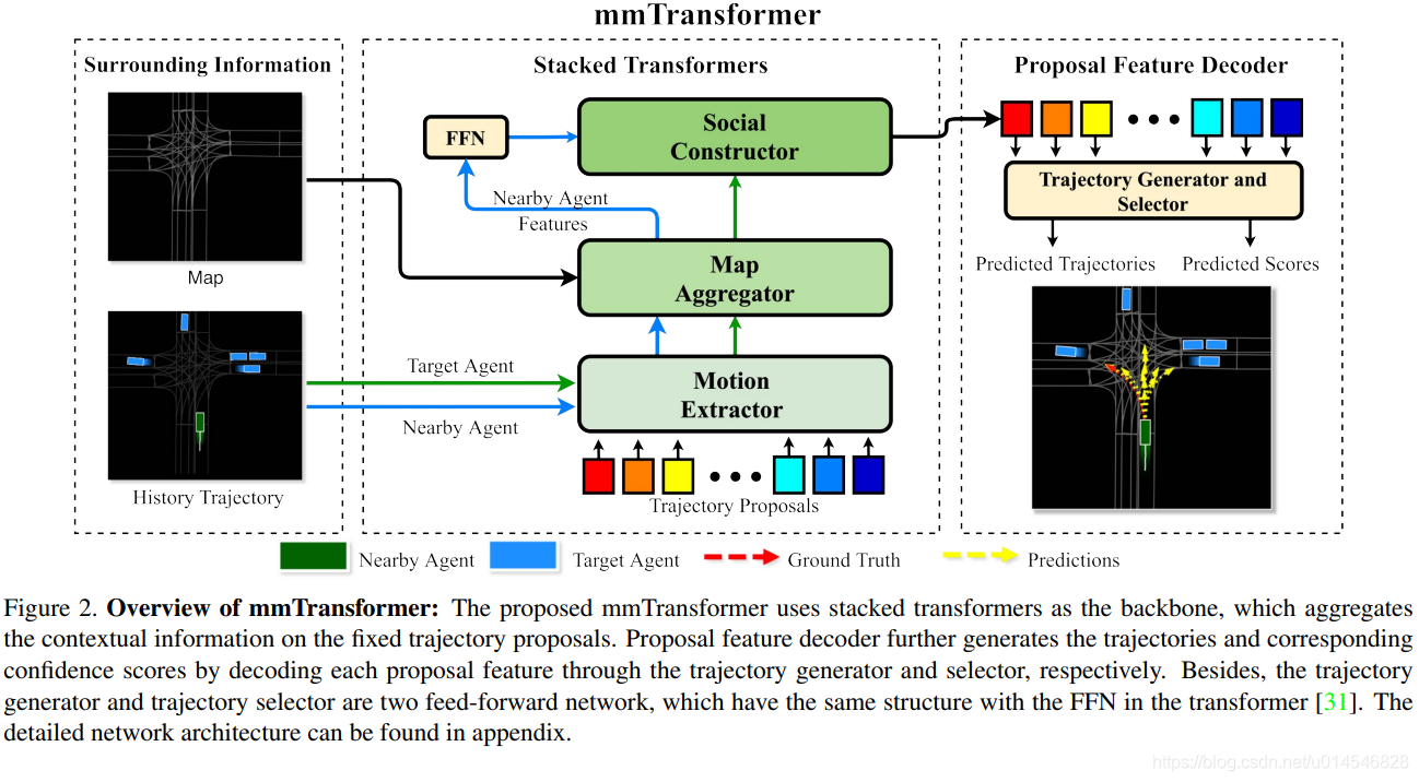 Visual Transformer Sample CVPR 2021 Visual Transformer 论文合集(附20篇推荐必读ViT论文)_vit提出以来的论文数量-CSDN博客
