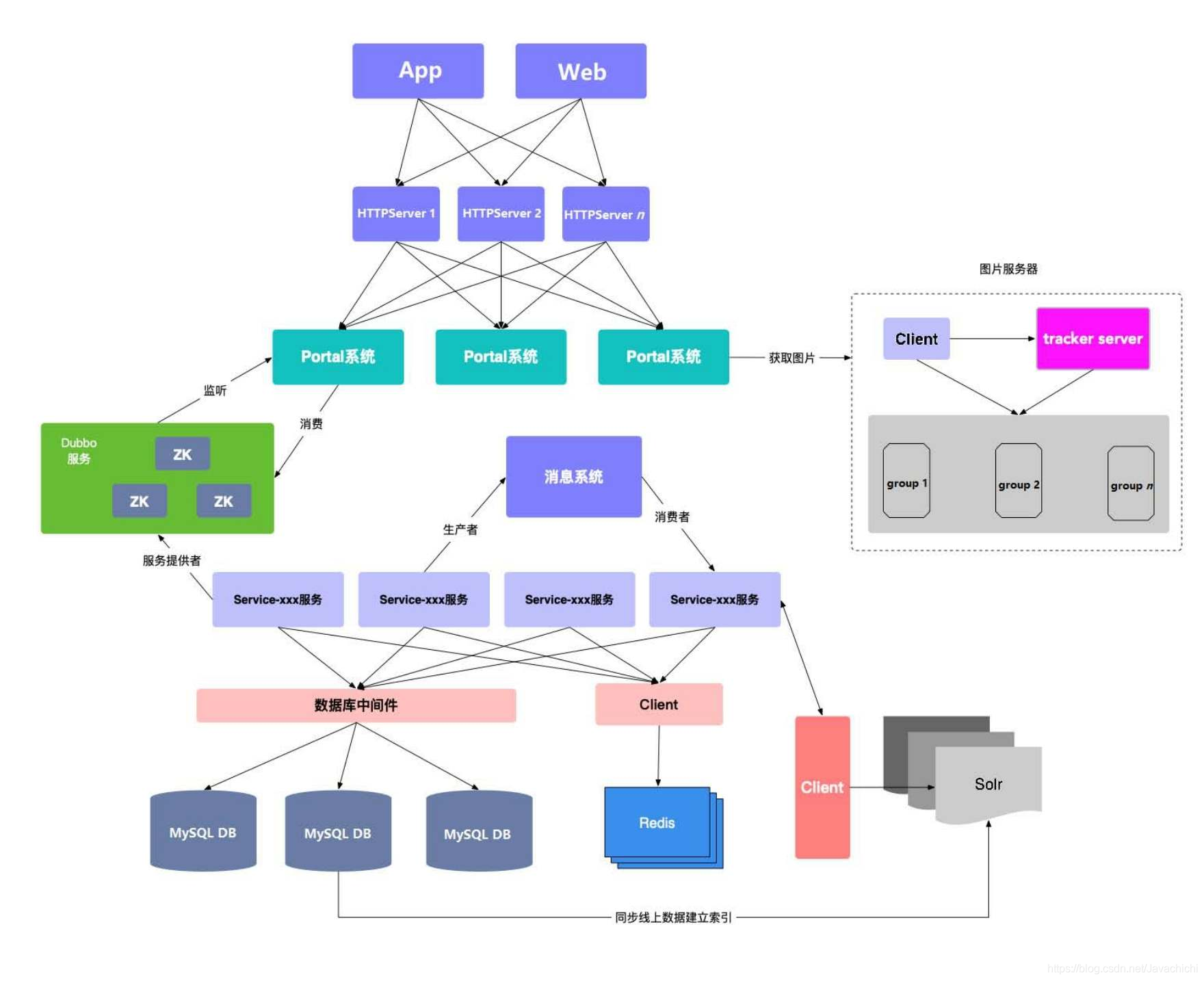 Programmer's Architecture Training: Outline of Architecture Design, Business, Application, Technology, and Data Architecture Figure 5.3