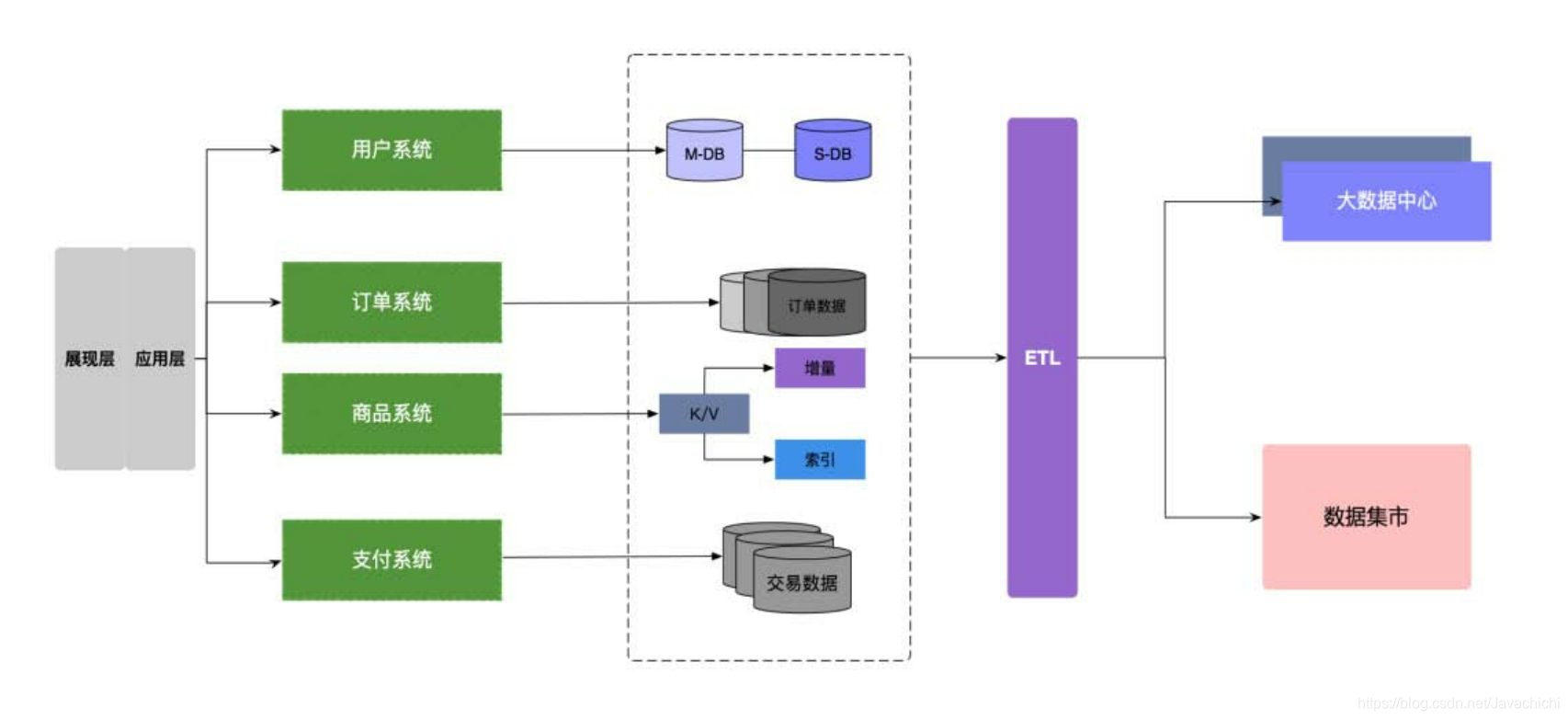 Programmer's Architecture Training: Outline of Architecture Design, Business, Application, Technology, and Data Architecture Figure 5.4