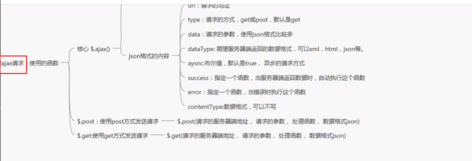 jQuery入门到精通全套完整版