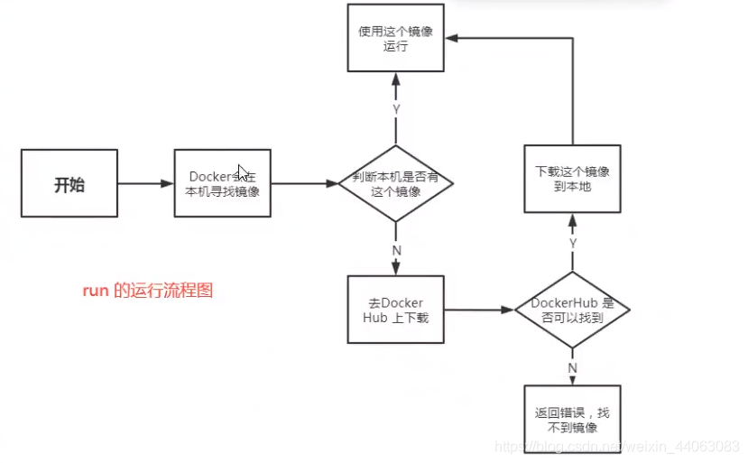 作者：B站狂神说Java