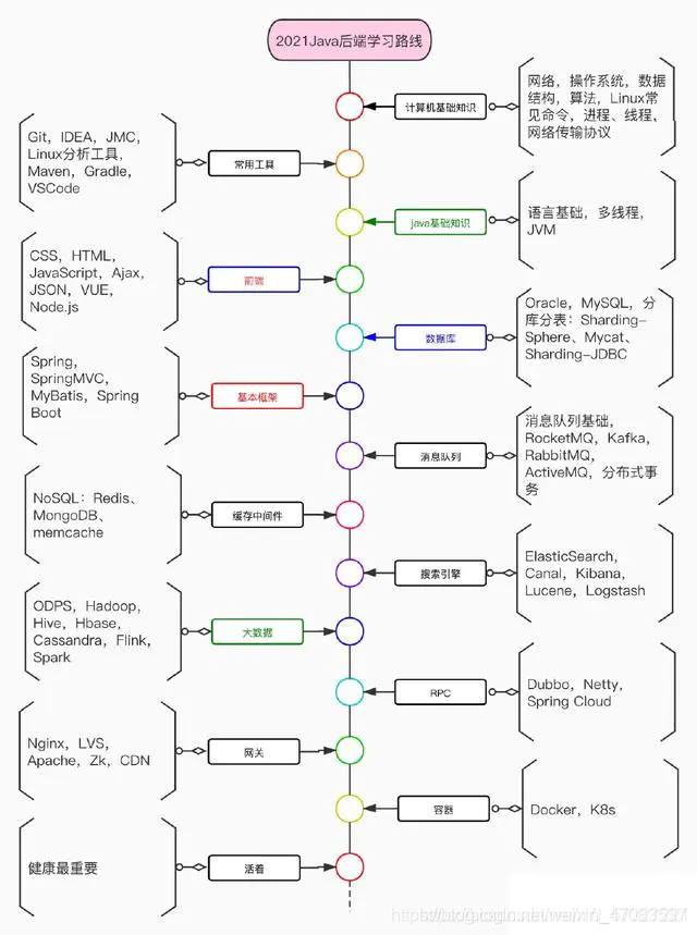 [外链图片转存失败,源站可能有防盗链机制,建议将图片保存下来直接上传(img-vcZPwkyG-1623053259302)(//upload-images.jianshu.io/upload_images/24195226-2274ae448794c01d?imageMogr2/auto-orient/strip|imageView2/2/w/640/format/webp)]