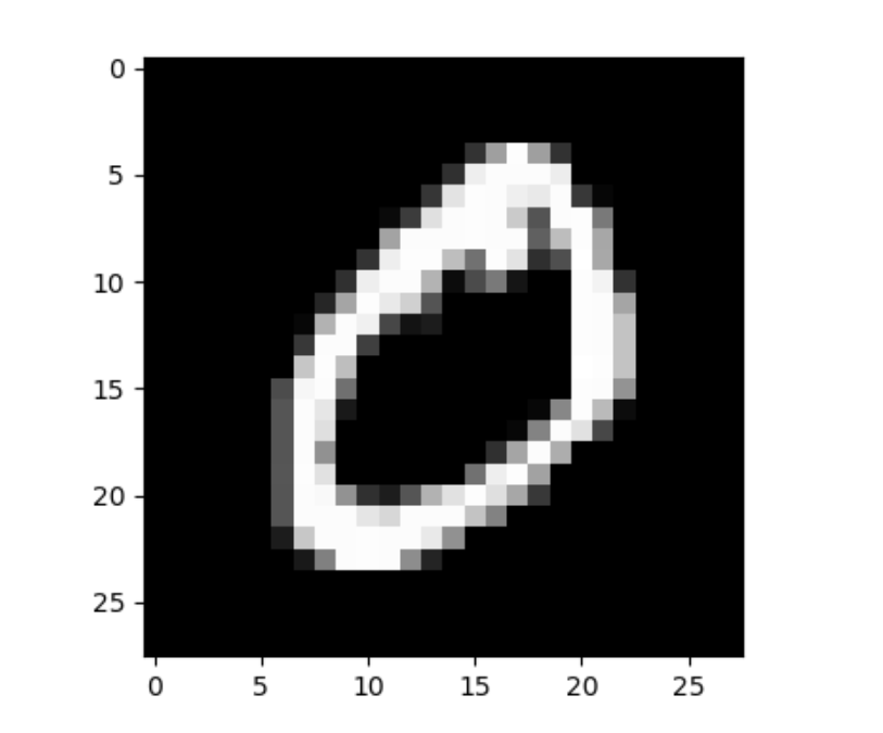 mnist_sample