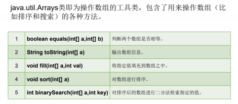 char数组初始化为0_java数组初始化_字符数组初始化为0