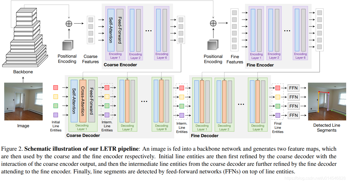 Visual Transformer Sample CVPR 2021 Visual Transformer 论文合集(附20篇推荐必读ViT论文)_vit提出以来的论文数量-CSDN博客
