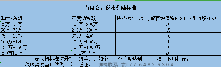 一般纳税人，可以享受哪些税收优惠政策？