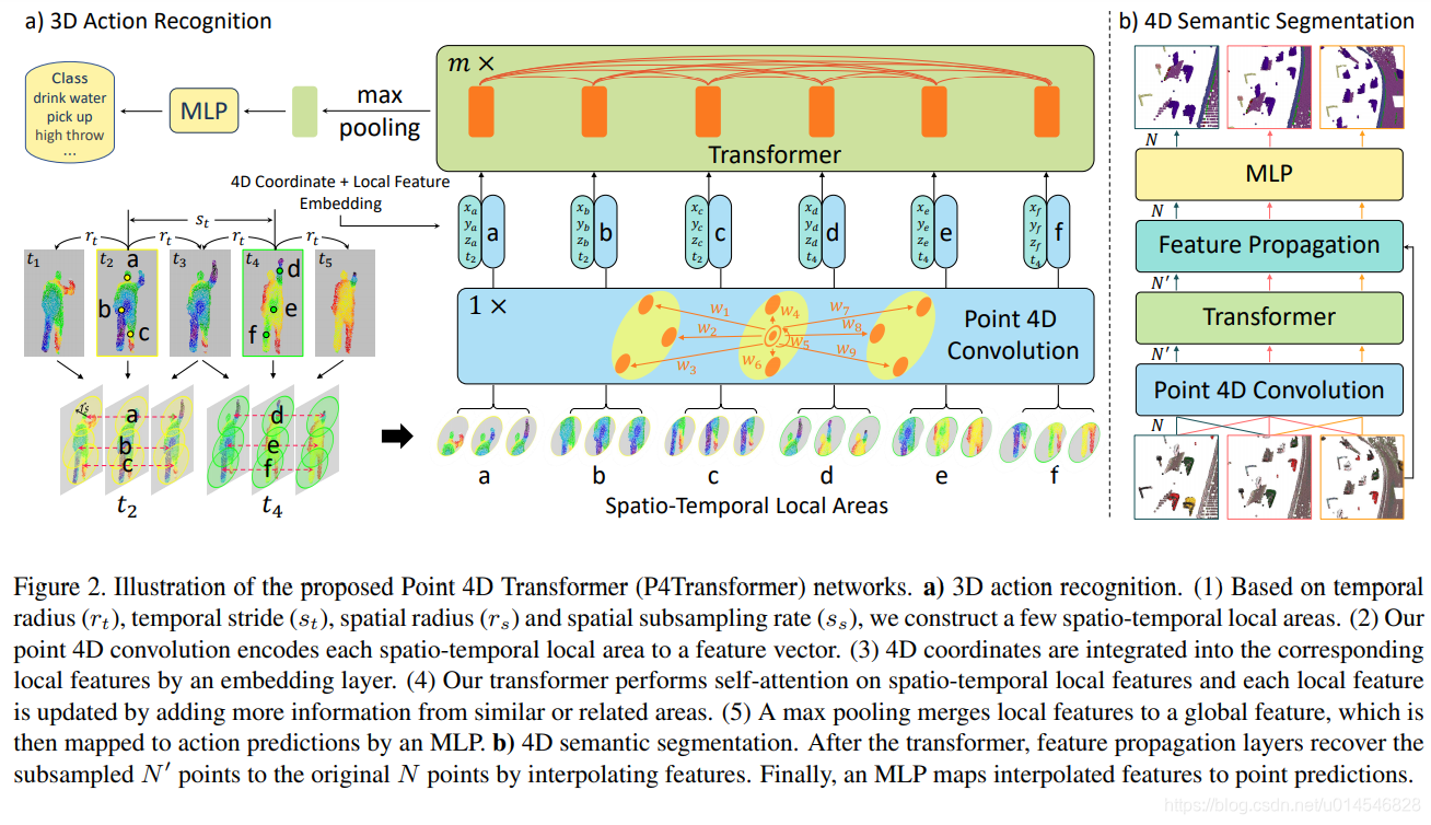 Visual Transformers CVPR 2021 Visual Transformer 论文合集(附20篇推荐必读ViT论文)_Phoenixtree_DongZhao的 ...
