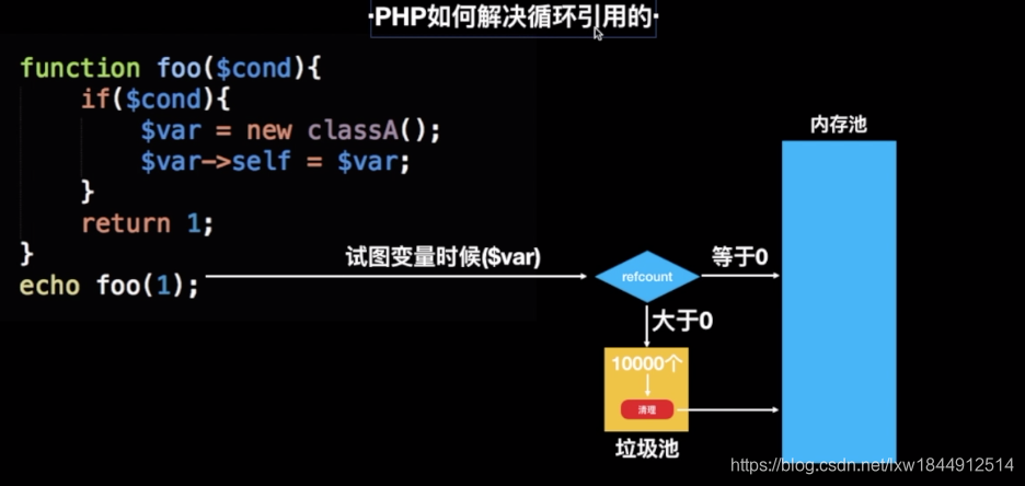 深入理解PHP的GC(Garbage collection)问题「建议收藏」