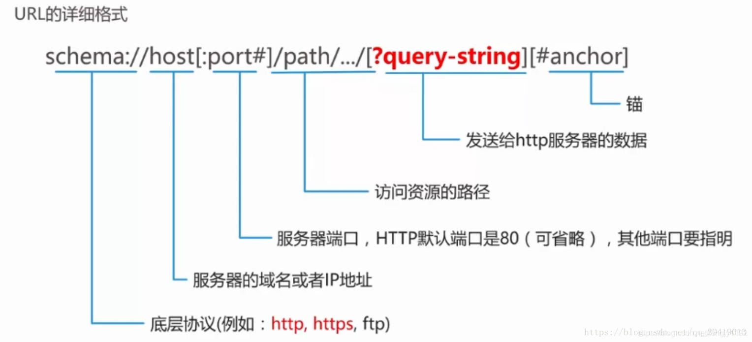 在是这里插入图片描述