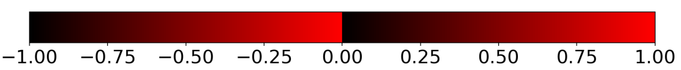 matplotlib-colors-linearsegmentedcolormap-colorbar-csdn