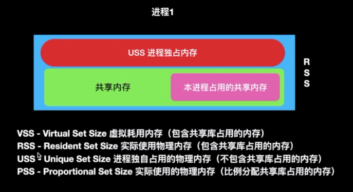 深入理解PHP的GC(Garbage collection)问题「建议收藏」