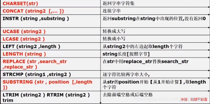 字符串函数