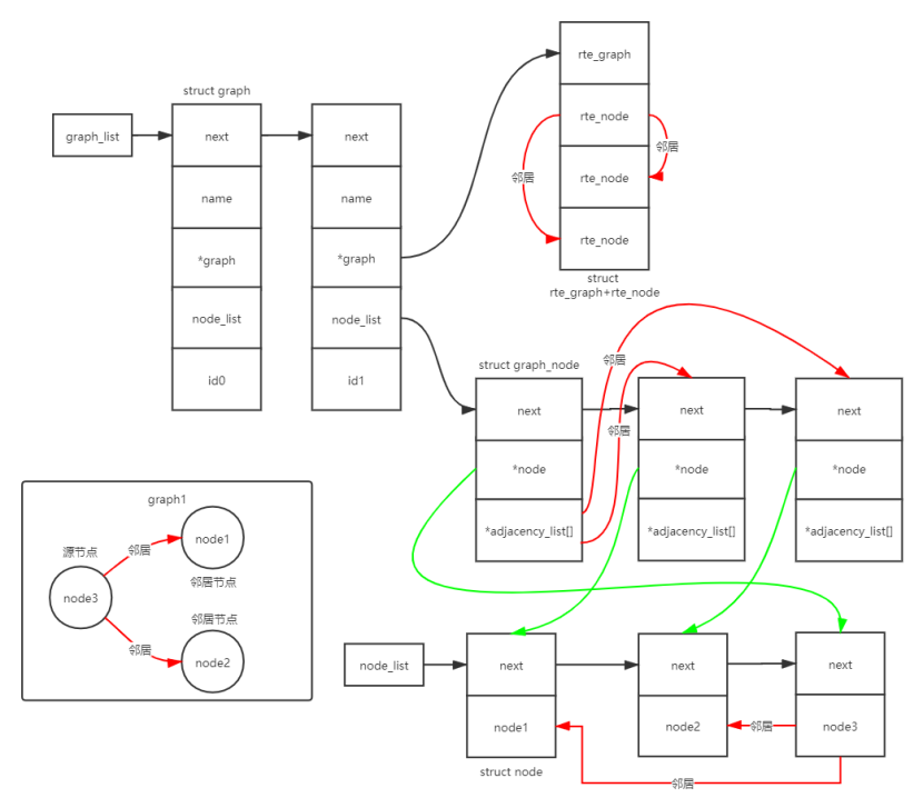 dpdk source code (16.04) analysis-port initialization - Programmer Sought
