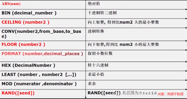 数学函数