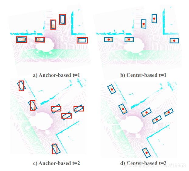 Center Based Link CenterPoint 学习笔记-CSDN博客