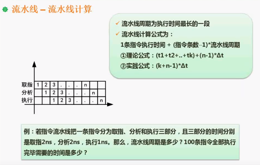 流水线时间计算 程序员宅基地