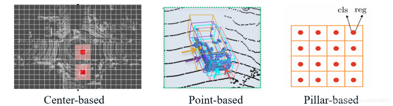 Process Center Point CenterPoint 学习笔记-CSDN博客