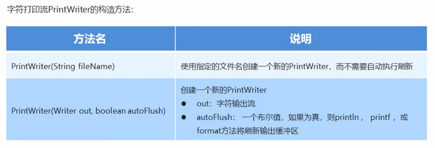 [Java基础]字节,字符打印流