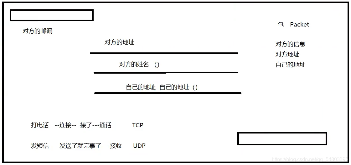 [外链图片转存失败,源站可能有防盗链机制,建议将图片保存下来直接上传(img-j2wO0p8E-1623068075985)(C:\Users\L\AppData\Roaming\Typora\typora-user-images\image-20210510214604796.png)]