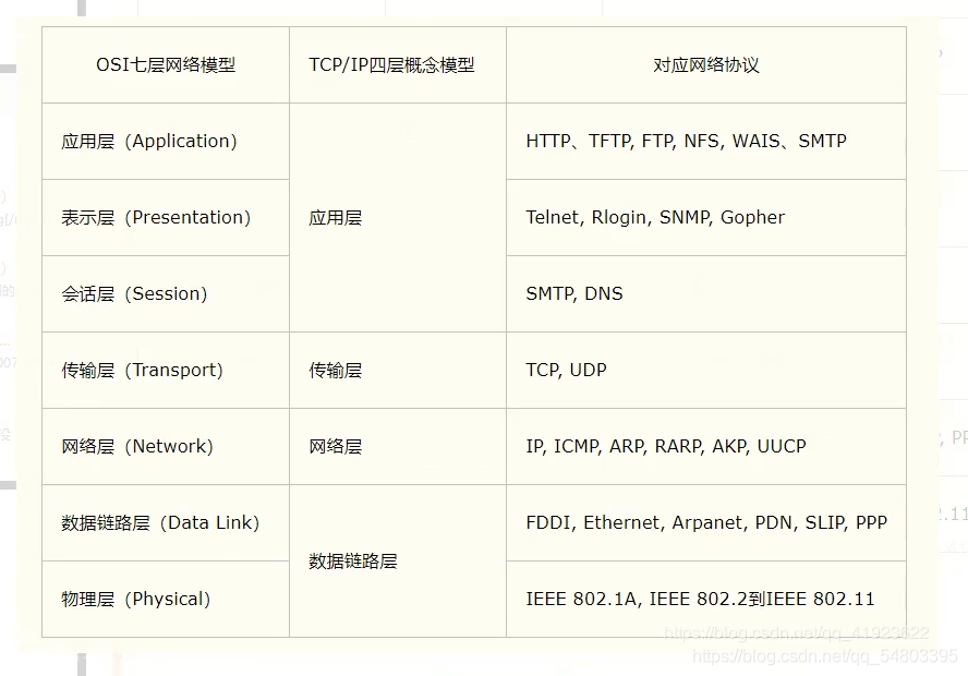 [外链图片转存失败,源站可能有防盗链机制,建议将图片保存下来直接上传(img-l2o3Cezr-1623068010832)(C:\Users\L\AppData\Roaming\Typora\typora-user-images\image-20210510220726967.png)]